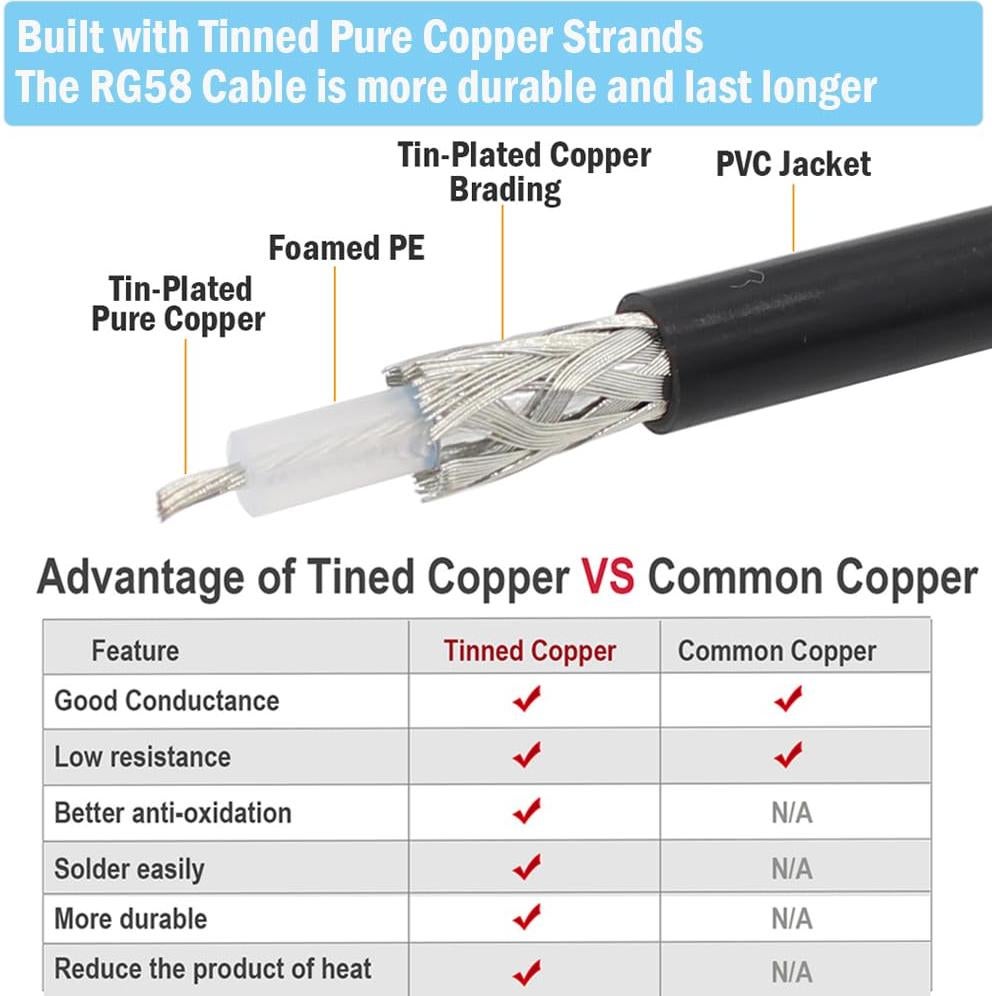 Cable Coaxial RG58 30.48 cm 2-Pack SMA a UHF y PL259
