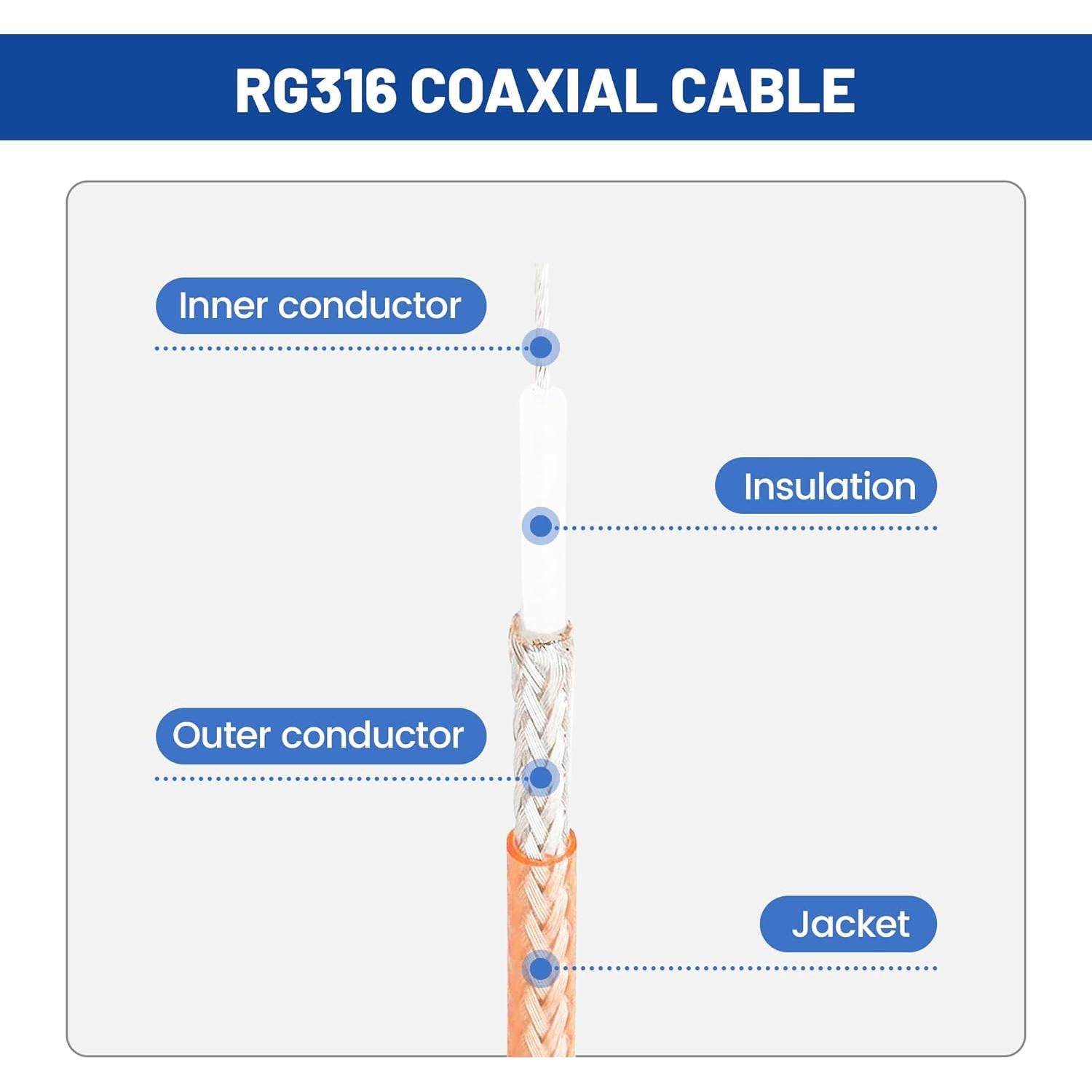 Cable Coaxial RG316 Anina 50.8 cm con 3 Adaptadores SMA-UHF