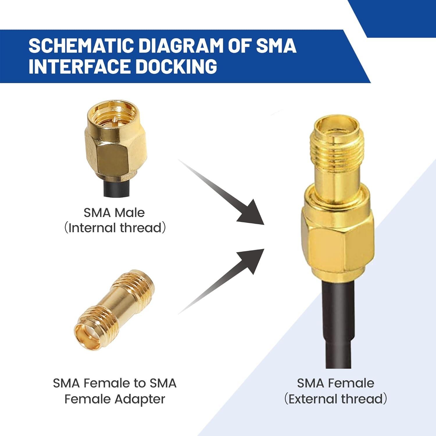 Cable Coaxial RG316 Anina 50.8 cm con 3 Adaptadores SMA-UHF
