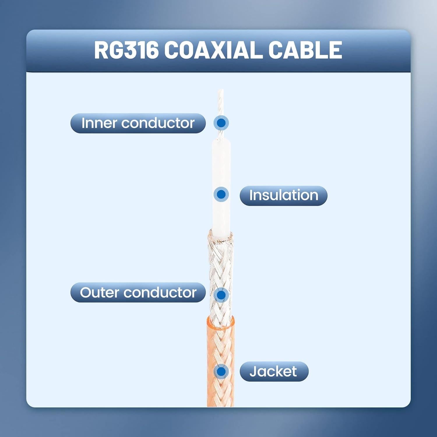 Cable Coaxial RF RG316 Anina 30.48 cm con 3 Adaptadores SMA-UHF