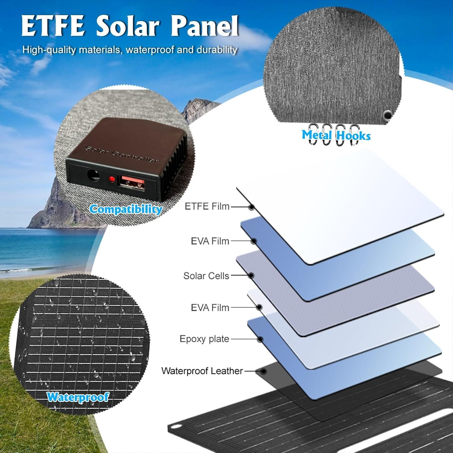Panel Solar Plegable VAUCOSUN 36W Carga Rápida USB-A Impermeable