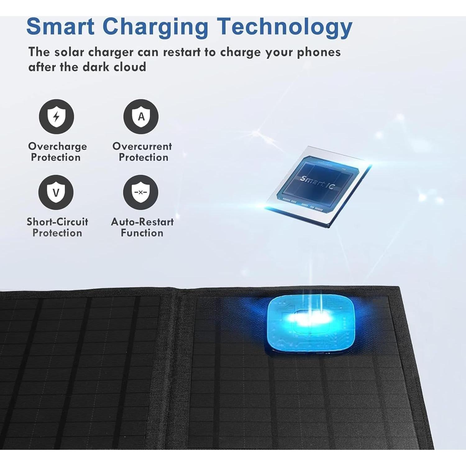 Panel Solar Portátil 35W JOYIDEAVA Cargador USB Impermeable