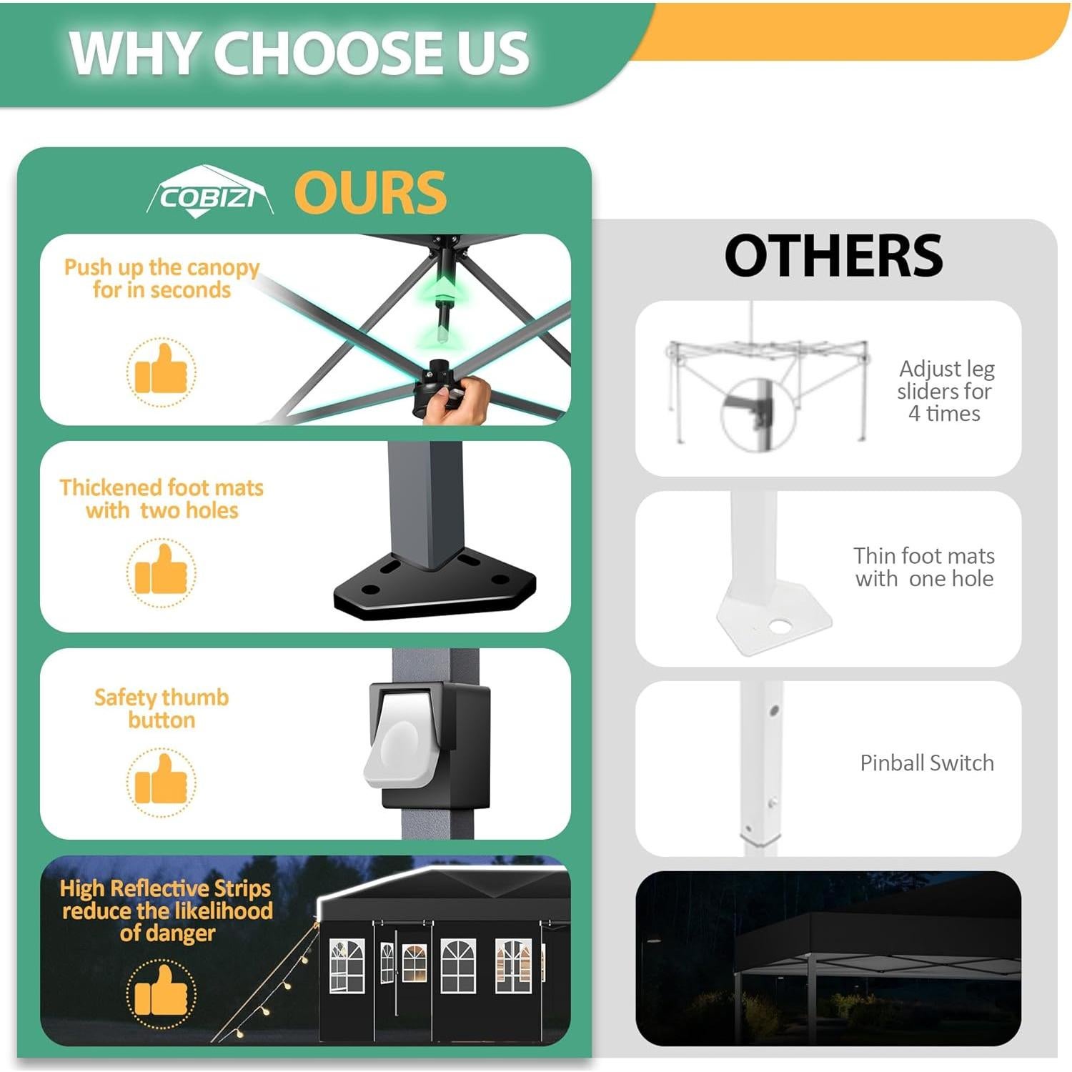 COBIZI 10x20 Pop Up Canopy with 6 Sidewalls One Push Setup Outdoor Event Shelter Waterproof UPF 50+ Gazebo Tent with Carry Bag,Air Vent,Sandbag for Wedding, Commercial, Party,Black