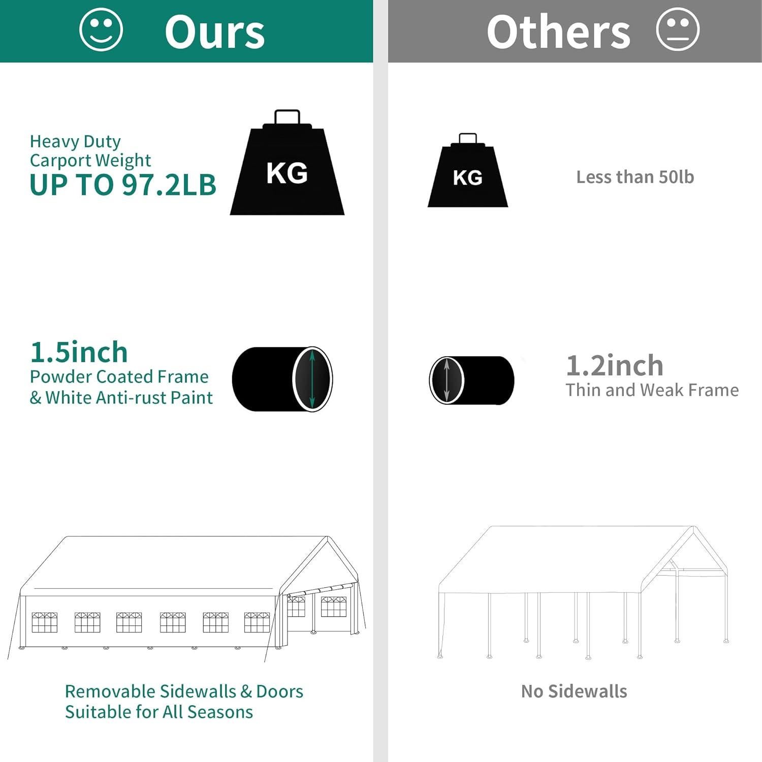 YITAHOME 20x40FT Party Tent Heavy Duty Wedding Tent Event Shelters Outdoor Canopy Upgraded Galvanized Steel Carport with Removable Sidewall Windows for Commercial and Parties (White)