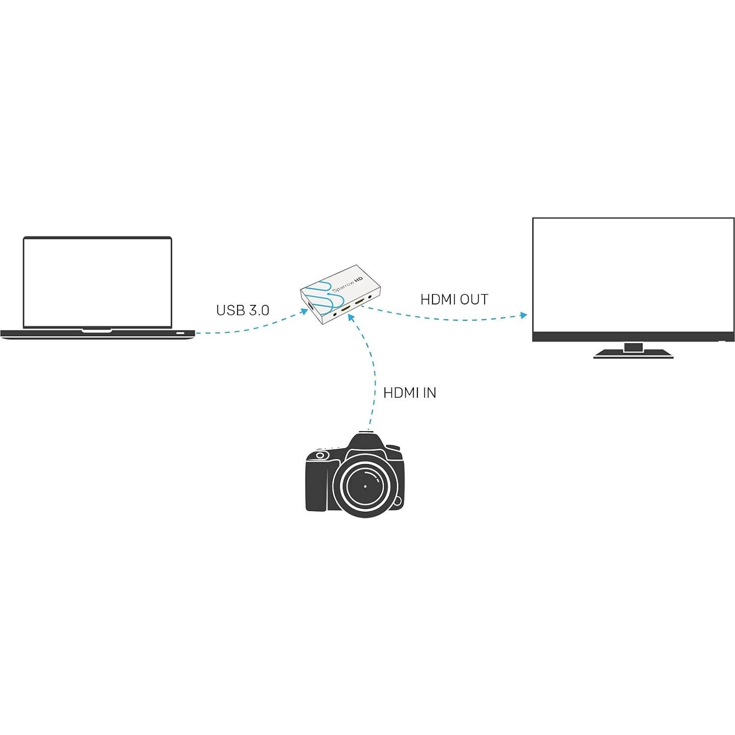 Tarjeta Captura Video HDMI a USB 3.0 Sewell SW-33113 4K
