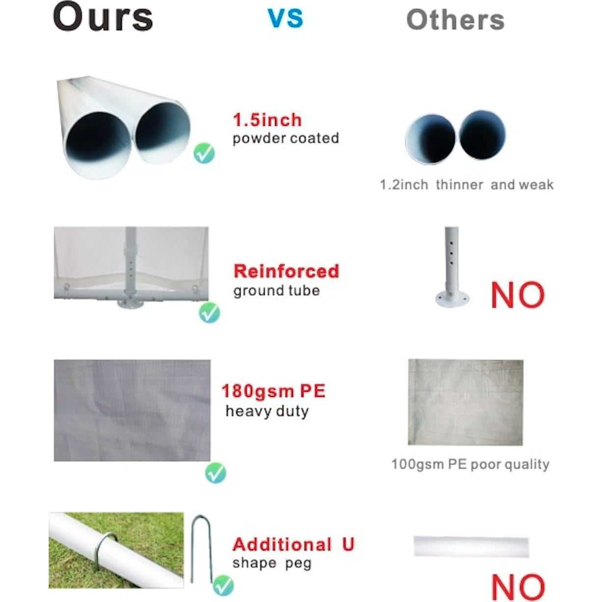 20'x20' Party Tent, Wedding Tents, Event Tents for Parties Heavy Duty, Carpas para Fiestas with Removable Sidewalls and Roll-up Doors, 20x20 Large Canopy Tent with Carry Bag, Waterproof, White