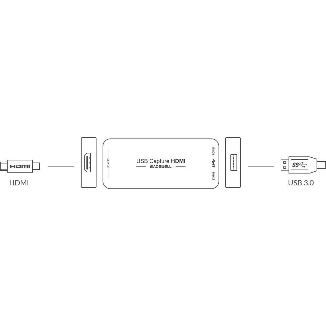 Dongle de Captura de Video HDMI Magewell 32060 USB 3.0