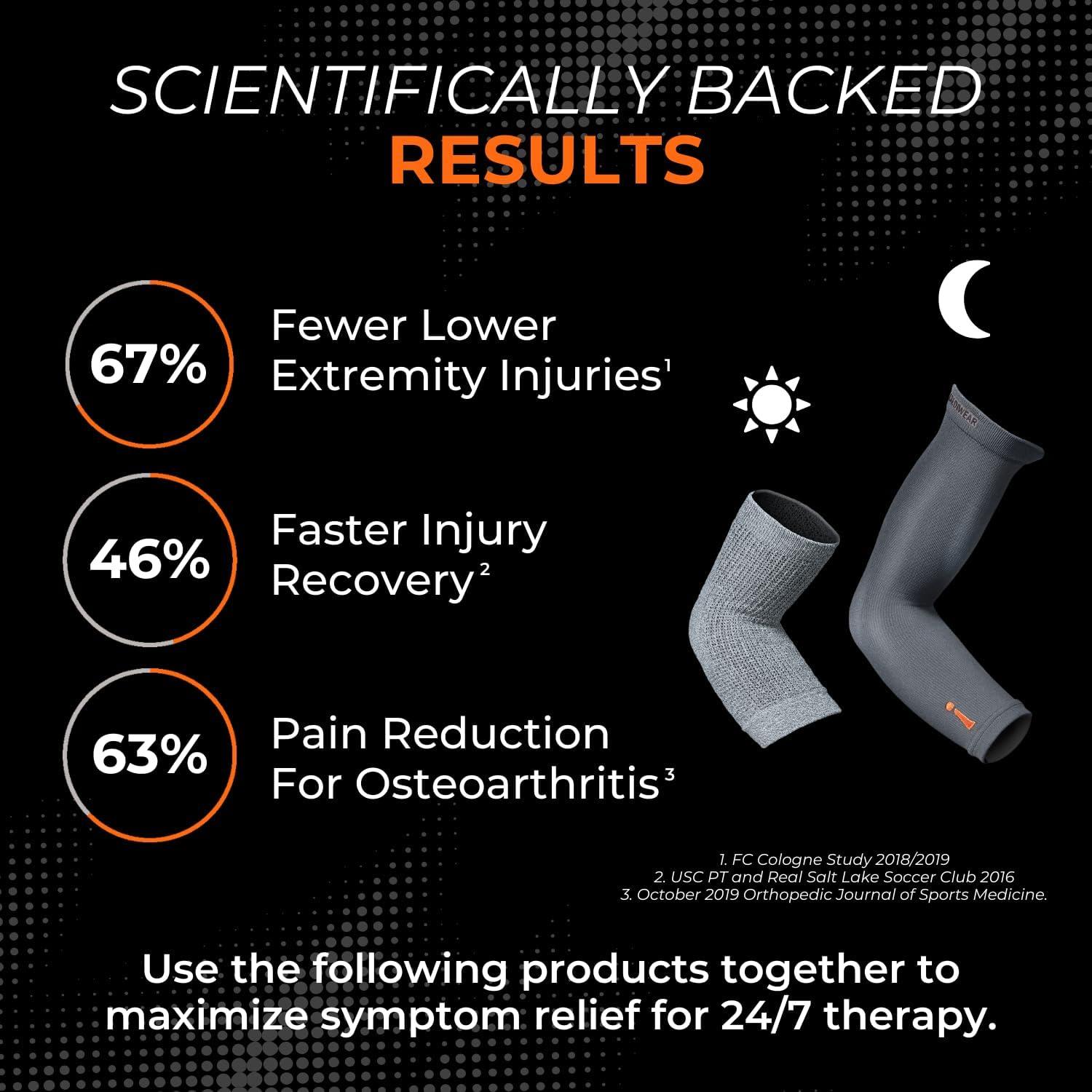 Manga de brazo Incrediwear - Alivio muscular y recuperación