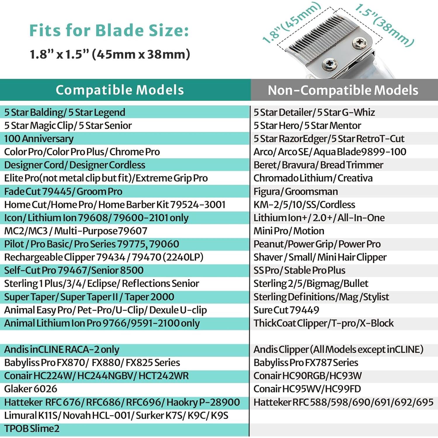 Guardas Clipper LAVEST 4 Piezas Compatible Wahl y Babyliss