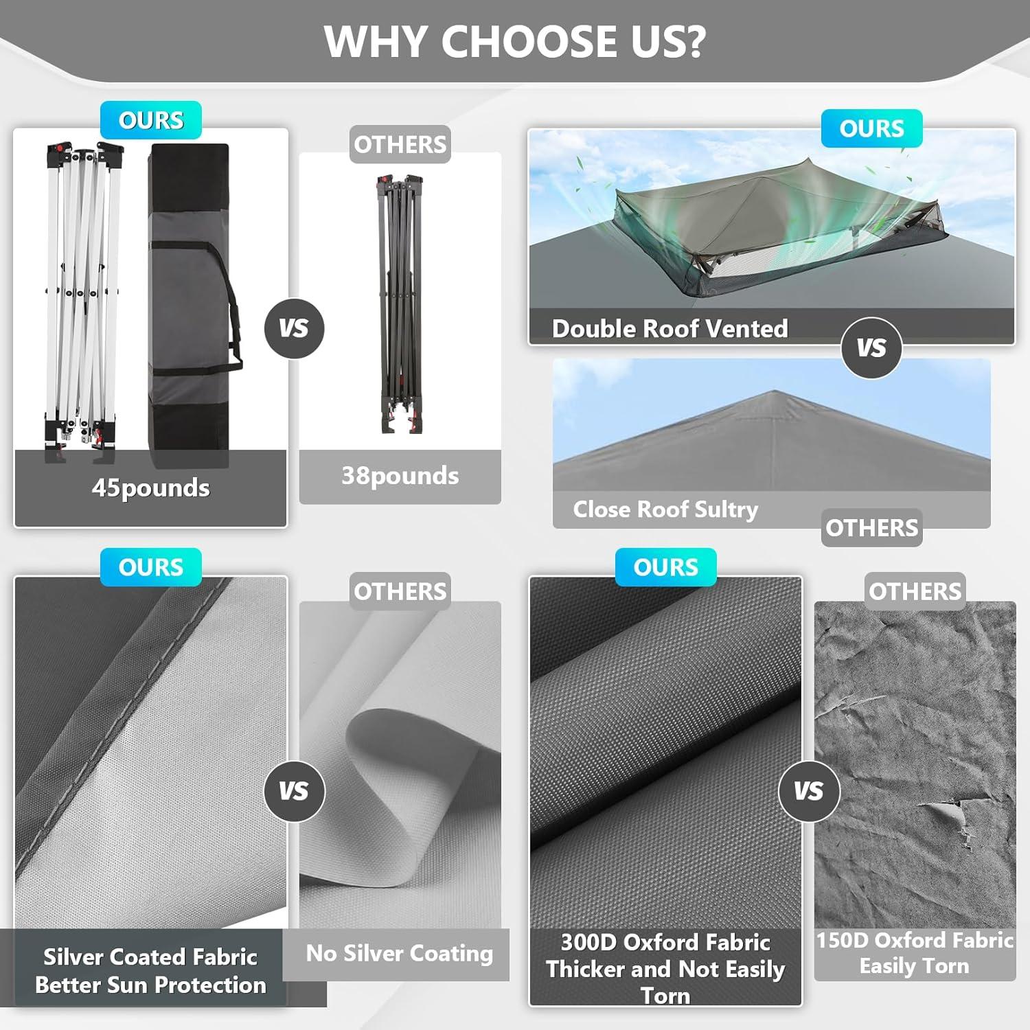 Gazebo Plegable COBIZI 3.66x3.66m Impermeable con Mosquitero