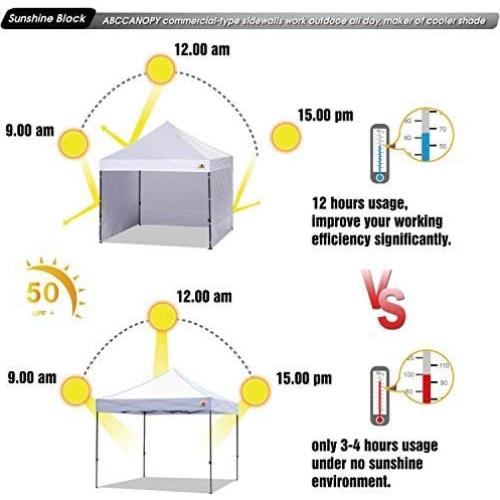 Pared Lateral ABCCANOPY Blanca 10x10 m con Cremallera