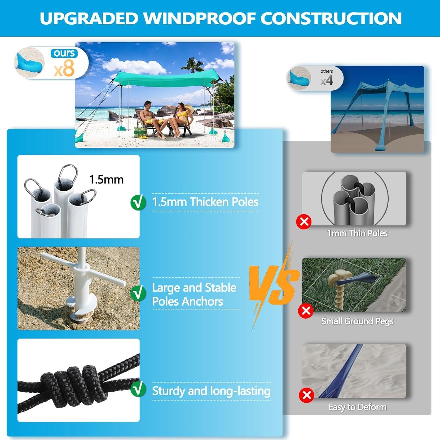 Toldo de Playa Uboway 12x12FT Turquesa UPF50+ con 8 Sacos