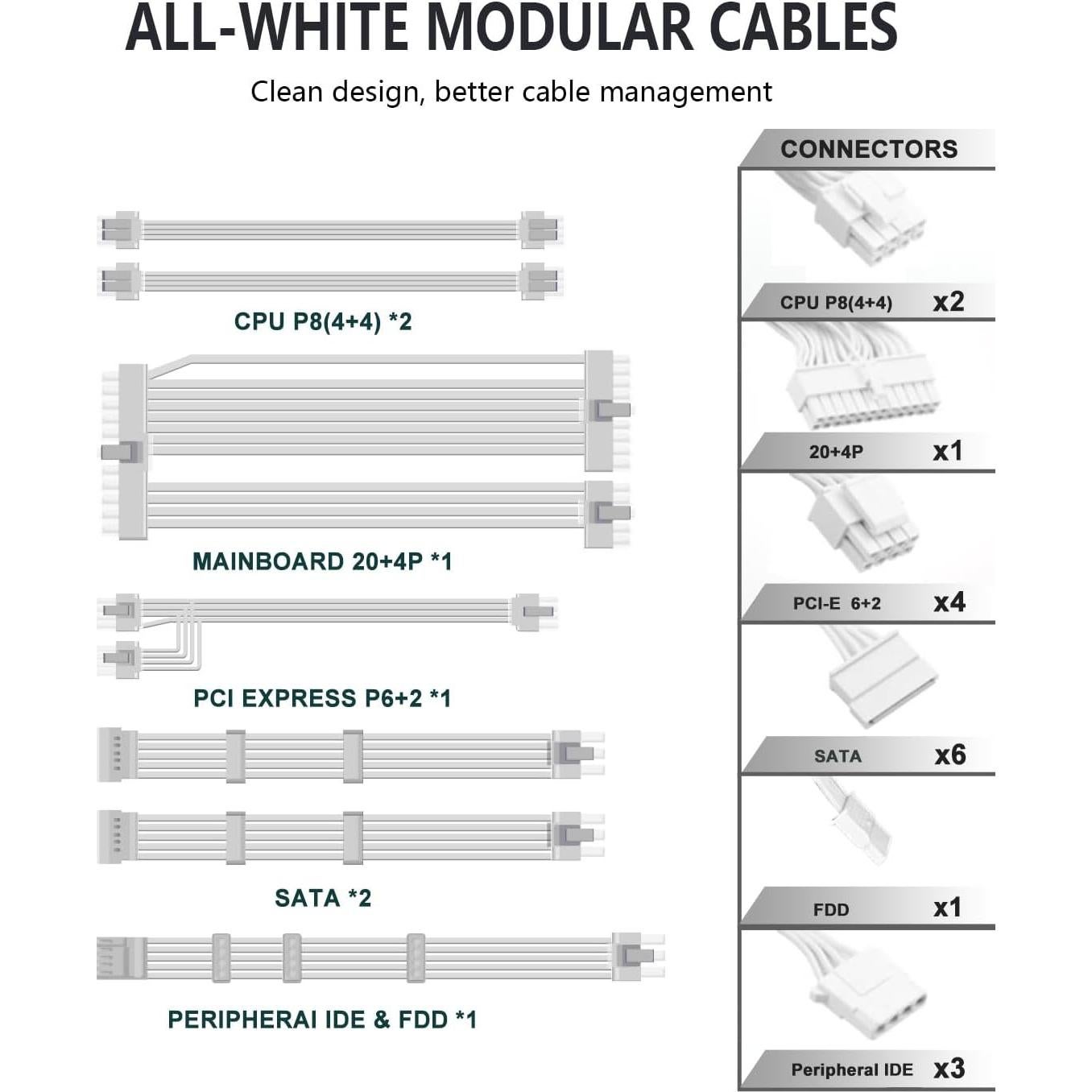 Fuente de Alimentación 850W POINWER Modular RGB 80 Plus Gold