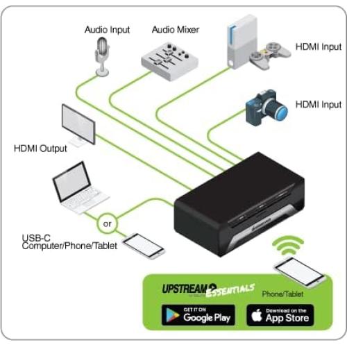 Tarjeta Captura Video Doble IOGEAR GUV322 4K 1080P Audio Dual