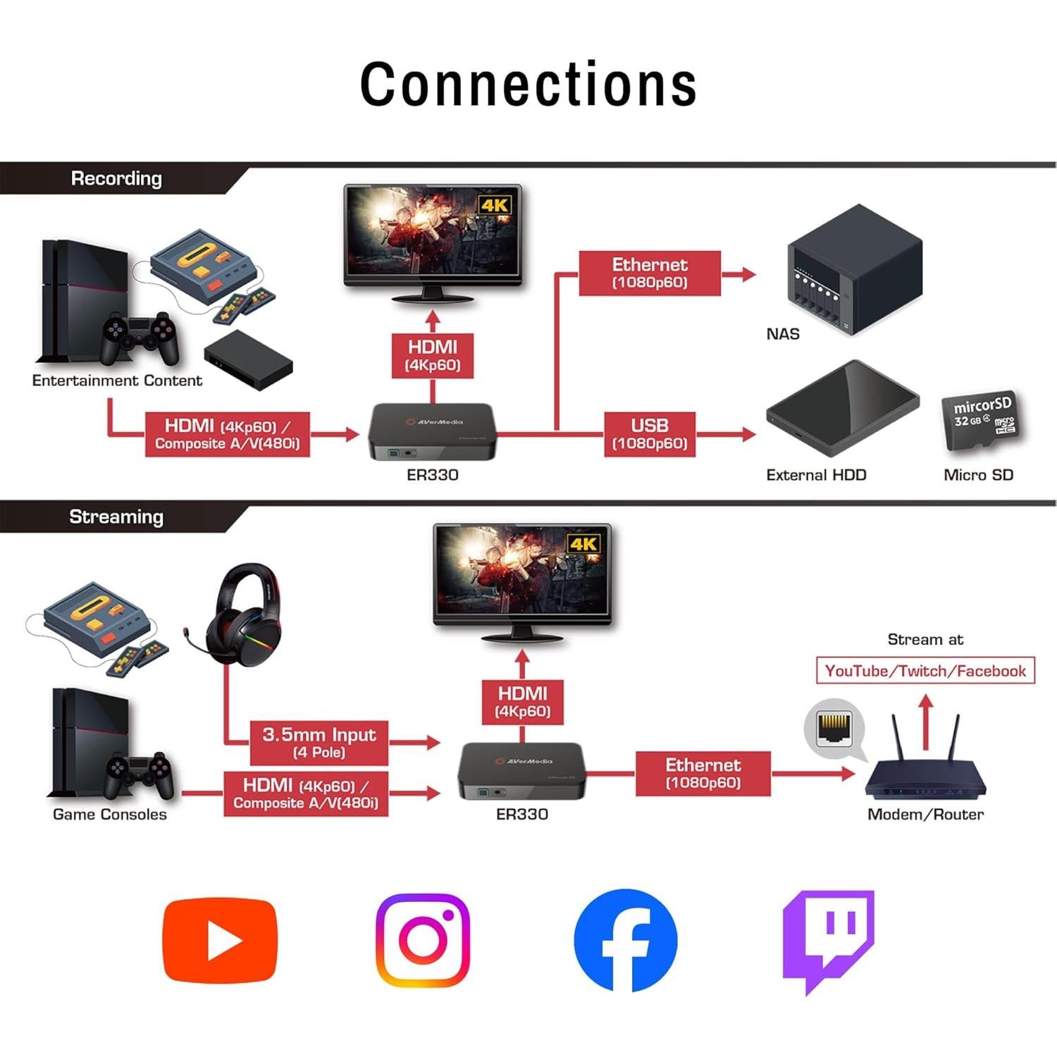Grabador de Video AVerMedia EZRecorder 330G 4K HDMI