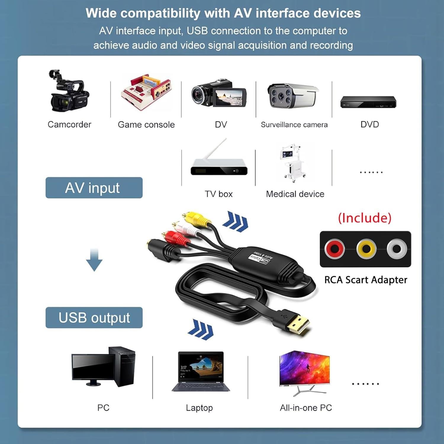 Convertidor de VHS a Digital AMANKA USB 1080P RCA