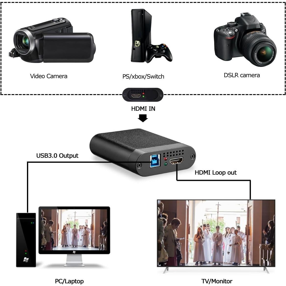 Tarjeta Captura Video 4K HDMI SDTNOVA VC-H4K30 USB 3.0