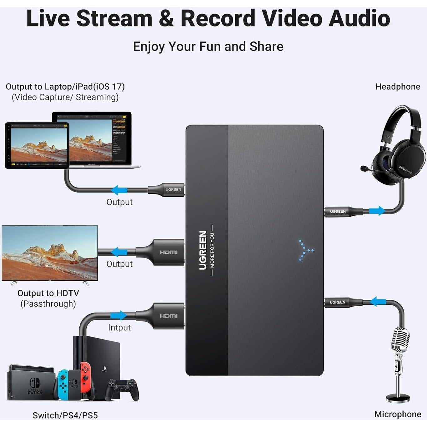 Tarjeta de Captura de Video UGREEN 4K HDMI USB-C 1080P 60FPS