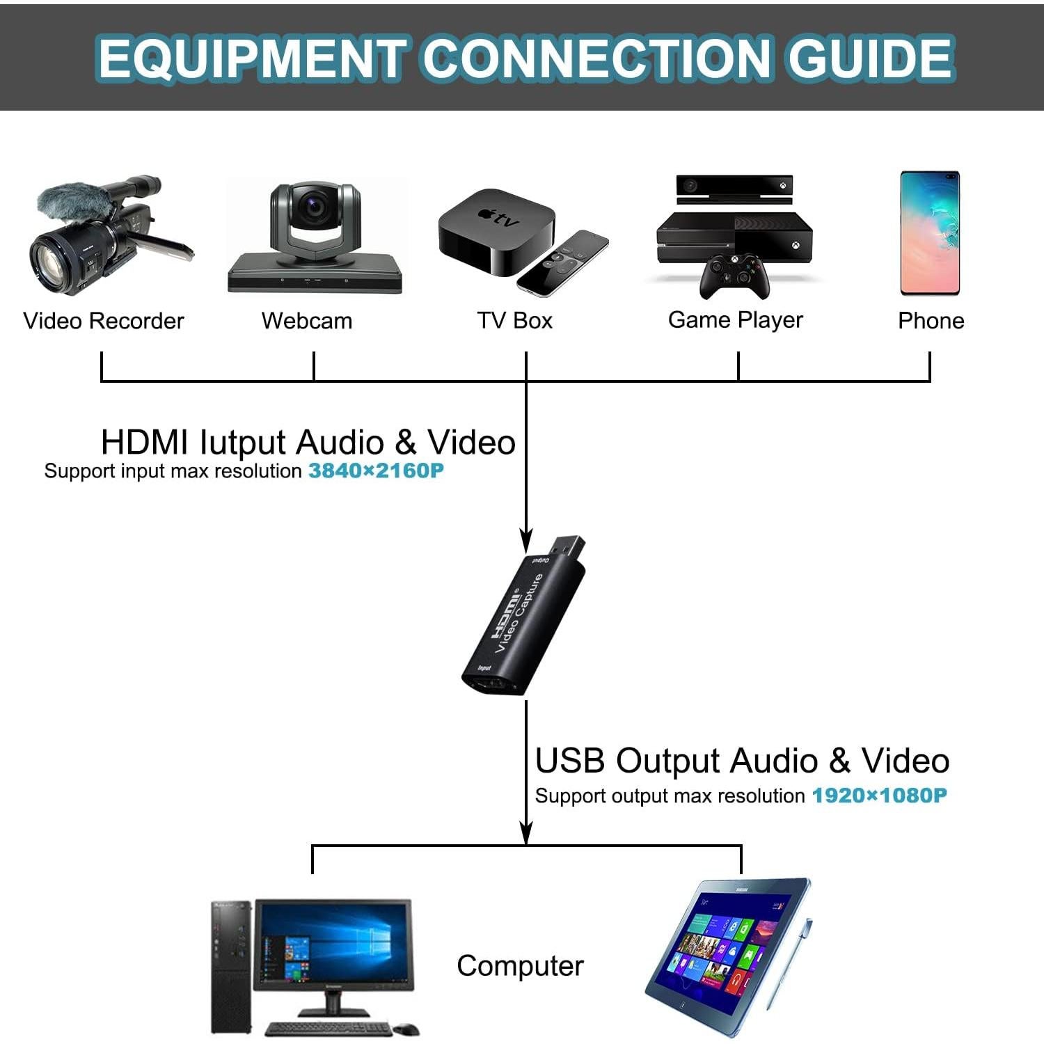 Tarjeta de Captura HDMI AMZHRLY 4K 1080P USB para Streaming