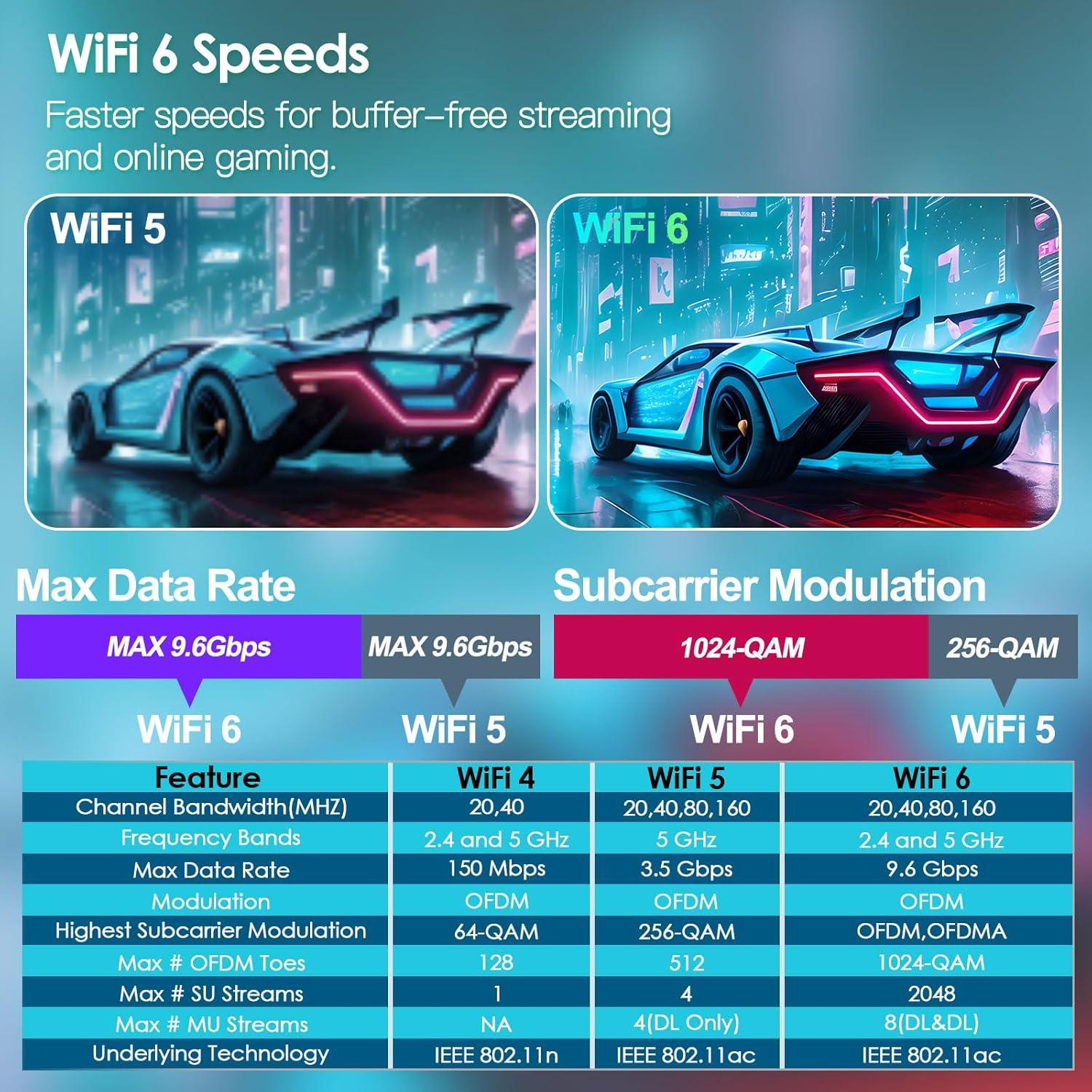 Android TV Box EASYTONE H618 12.0 4GB 64GB 6K con Teclado