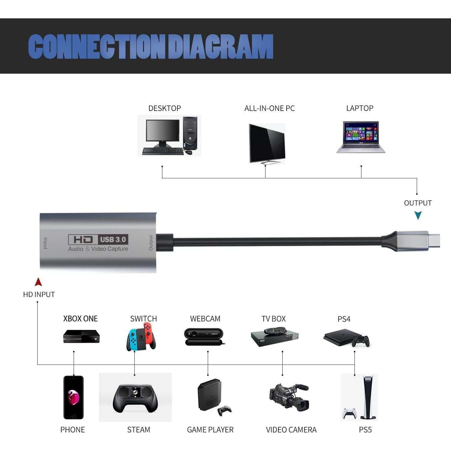 Tarjeta de Captura Guermok GVC-HDMI-USB3 4K 1080P 60FPS