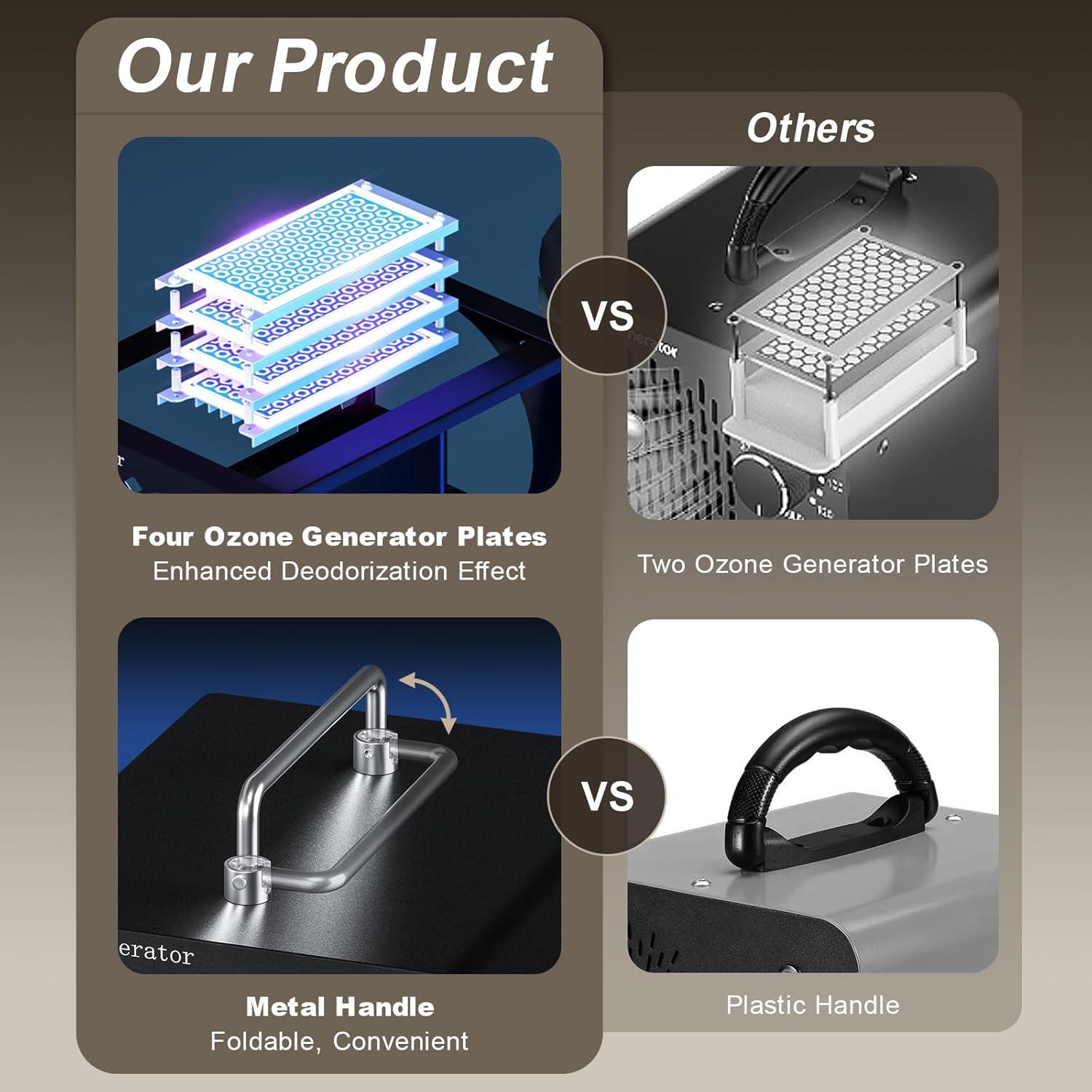 Generador de Ozono Manfh GN-PC20S 55000mg/h para 557m²