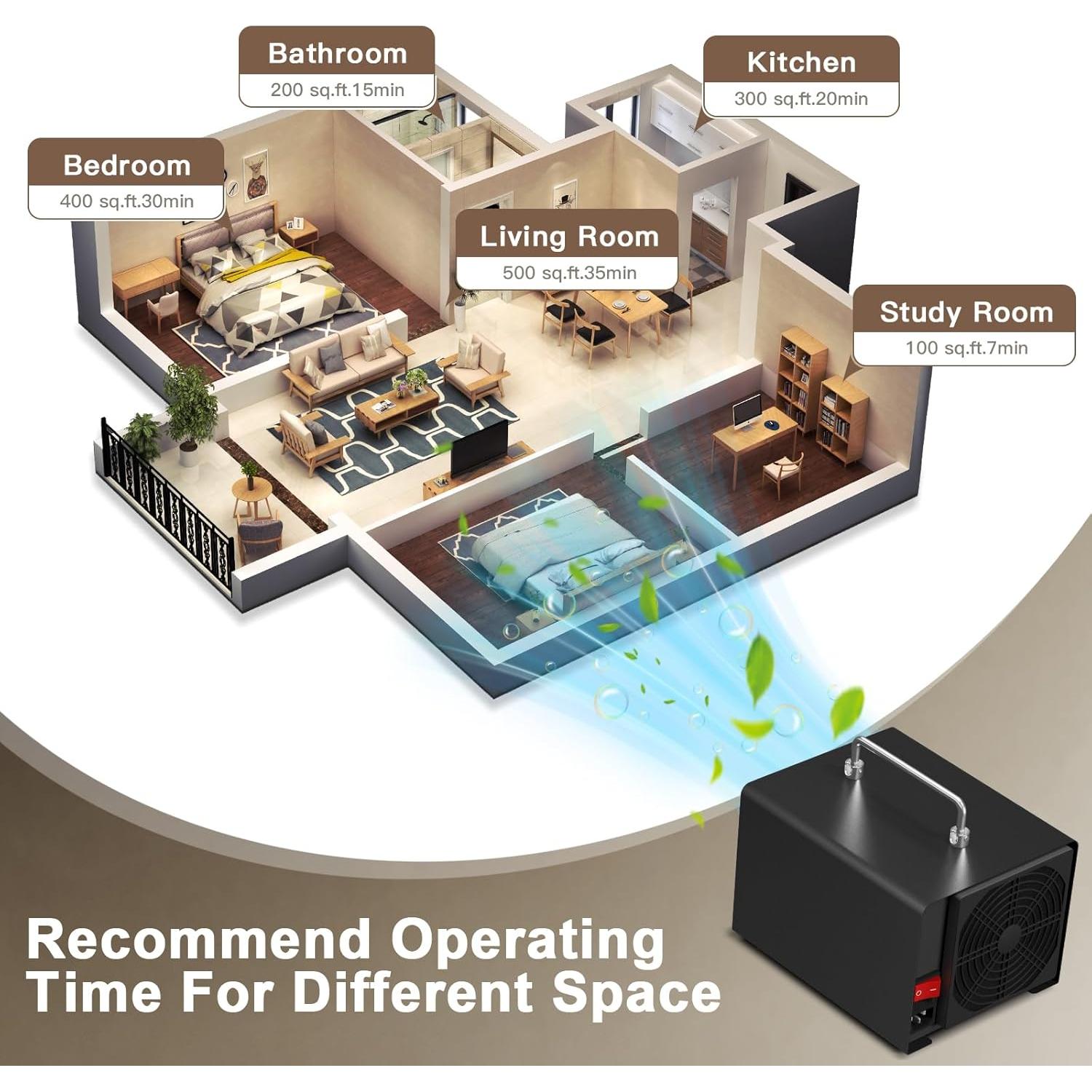 Generador de Ozono Manfh GN-PC20S 55000mg/h para 557m²