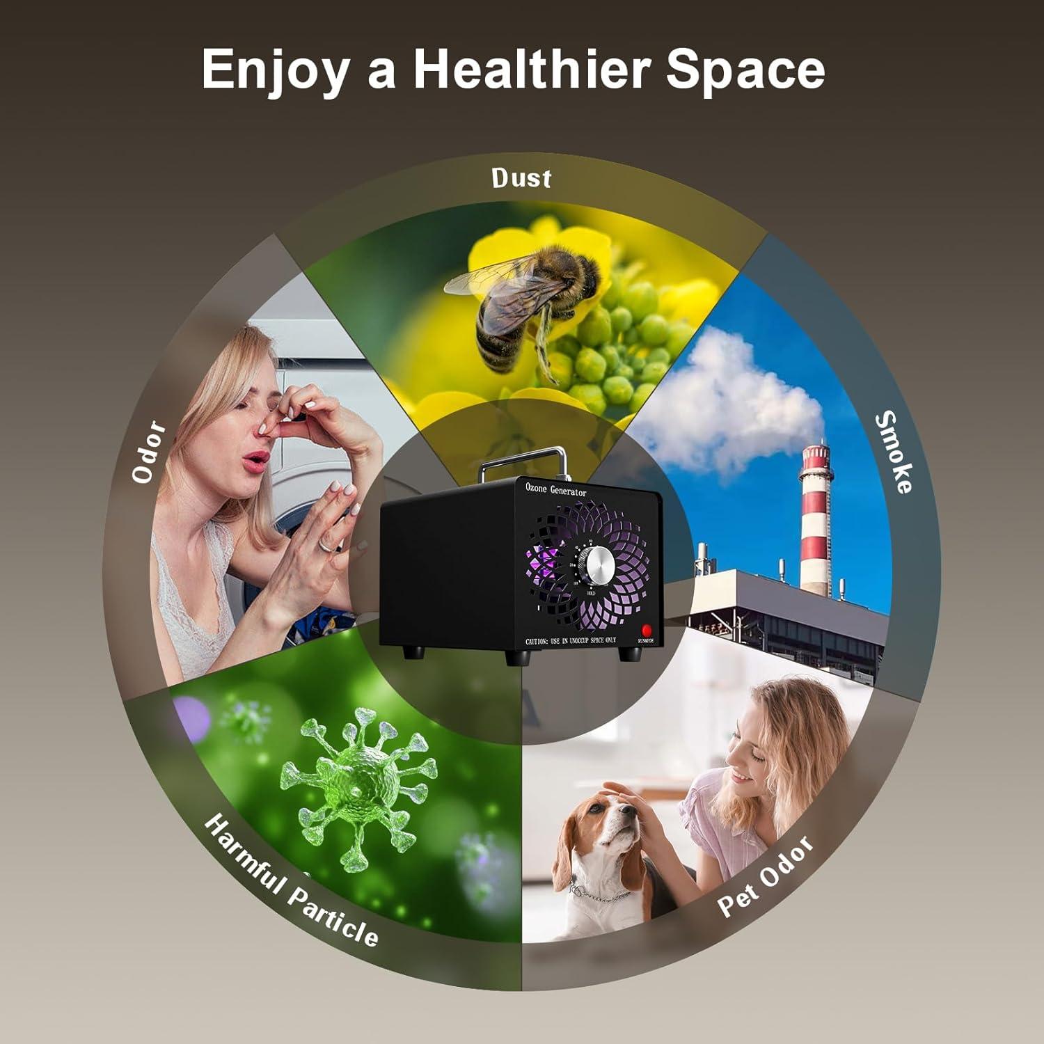 Generador de Ozono Manfh GN-PC20S 55000mg/h para 557m²