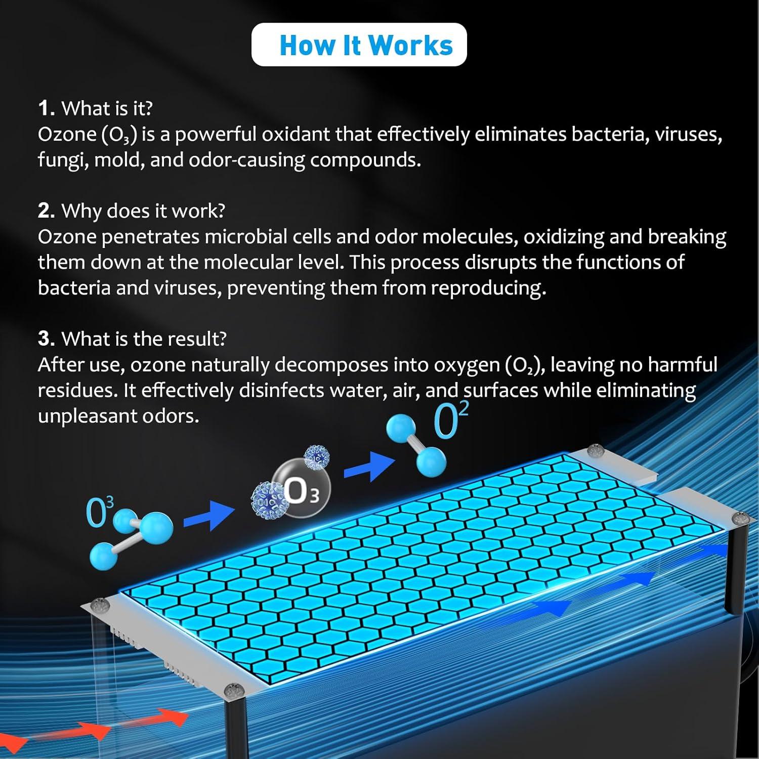 Generador de Ozono PowerScale OZA1 60,000 mg/h Compacto
