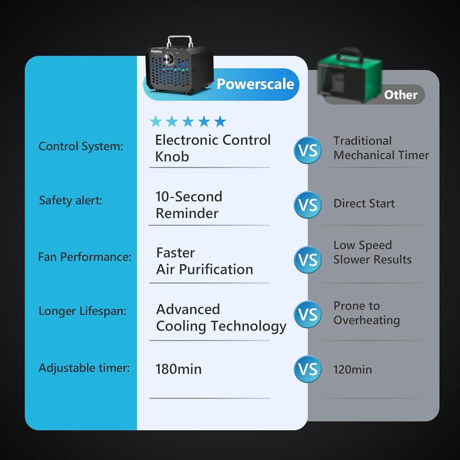 Generador de Ozono PowerScale OZA1 60,000 mg/h Compacto