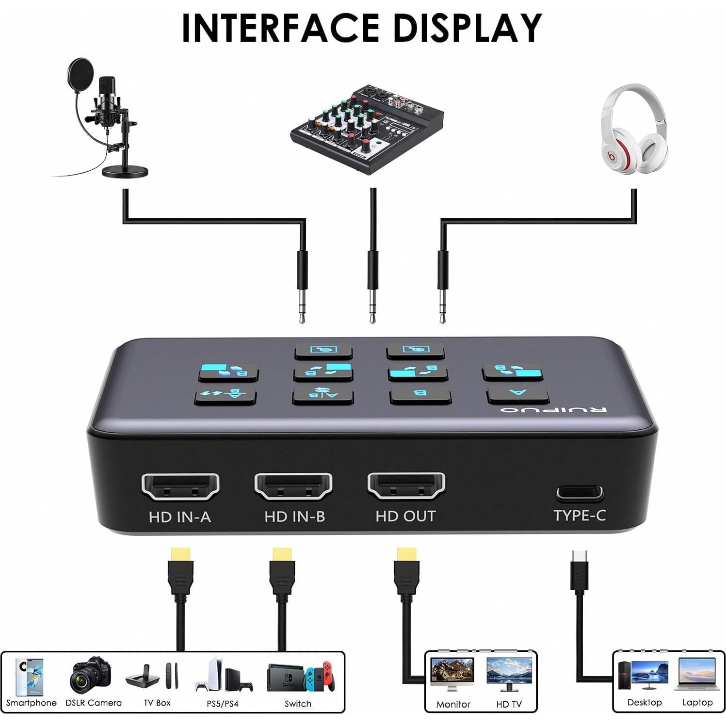 Conmutador HDMI RuiPuo A2 4K 60Hz USB 3.0 para Streaming