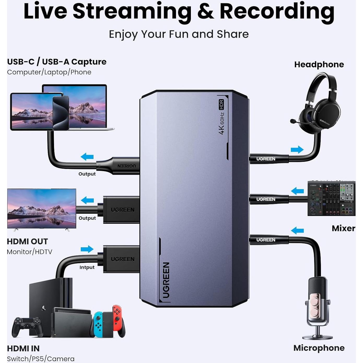 Tarjeta de Captura UGREEN 4K@60Hz HDMI USB 3.0 para Streaming