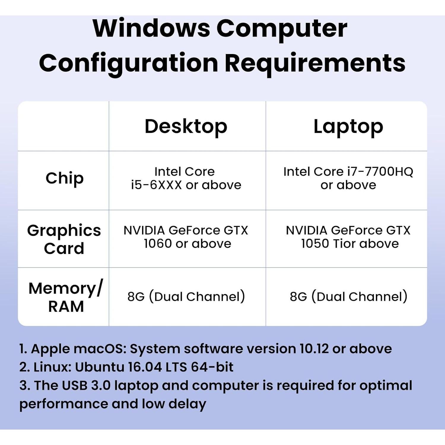 Tarjeta de Captura UGREEN 4K@60Hz HDMI USB 3.0 para Streaming