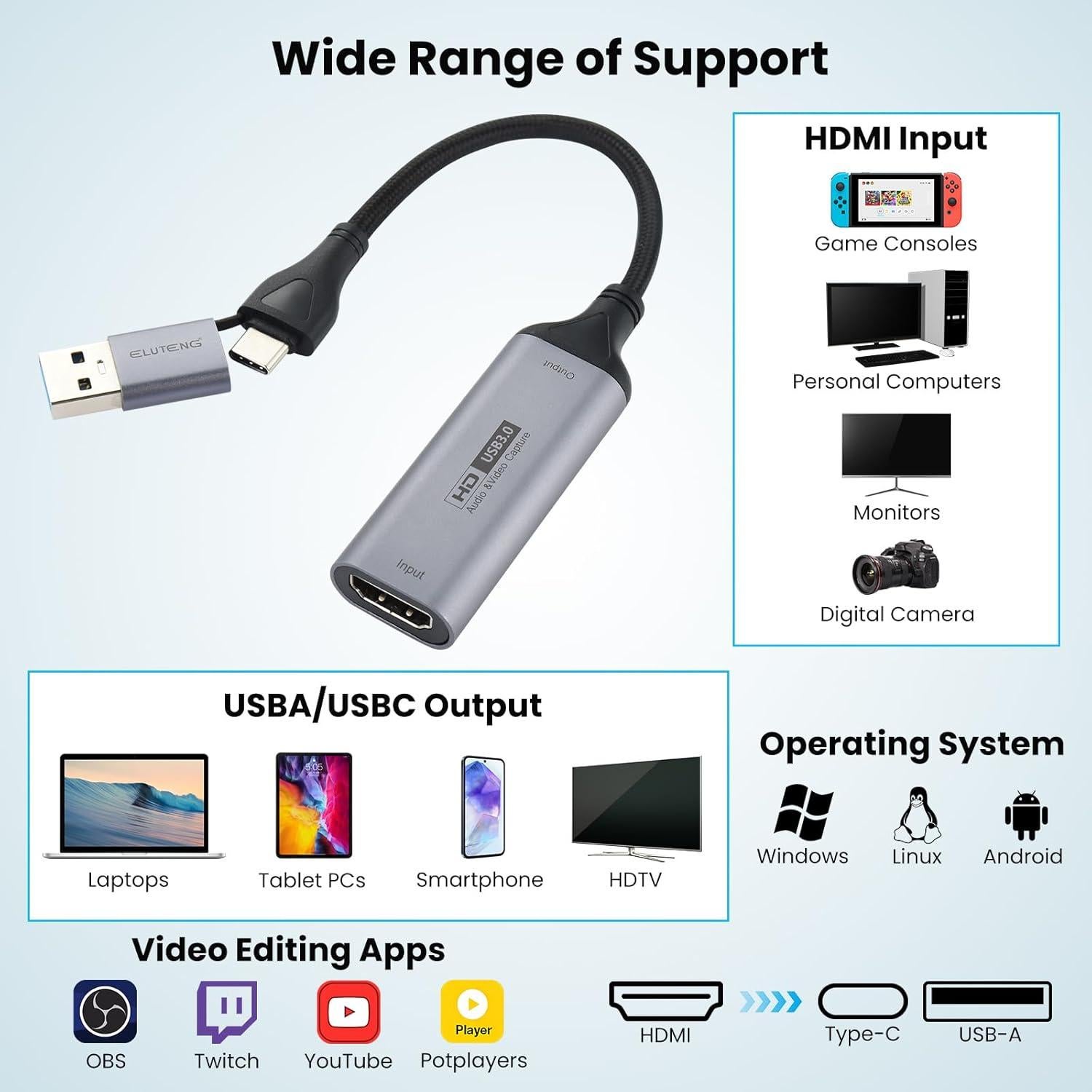 Tarjeta de Captura ELUTENG 4K HDMI a 1080P USB-C/USB-A