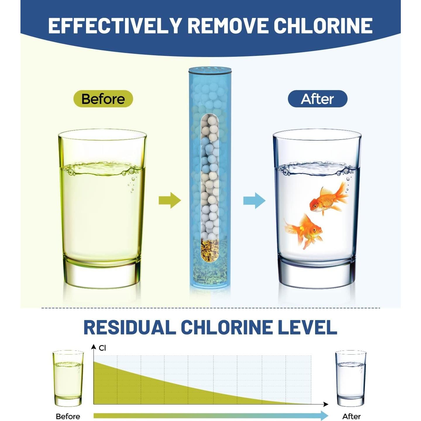 Cartucho Filtro de Ducha HOPOPRO 1 Pc para Agua Dura