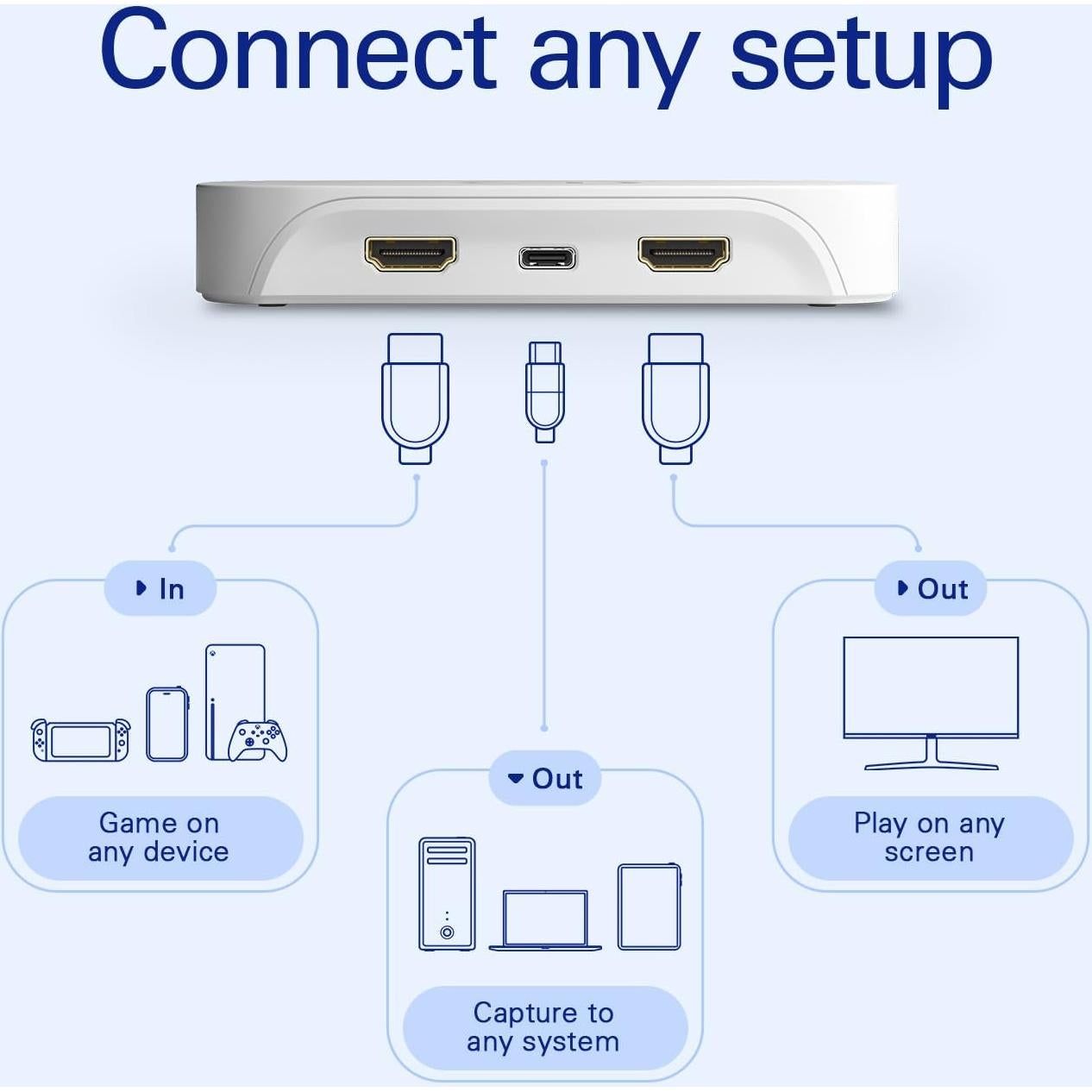 Tarjeta de Captura Elgato Game Capture Neo 4K60 HDR USB
