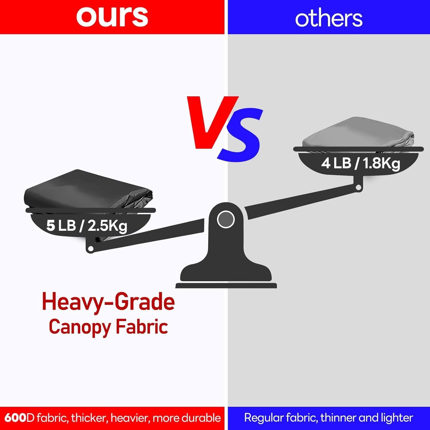 Cubierta Superior Carpa Plegable 10x10 KaKuEike Impermeable