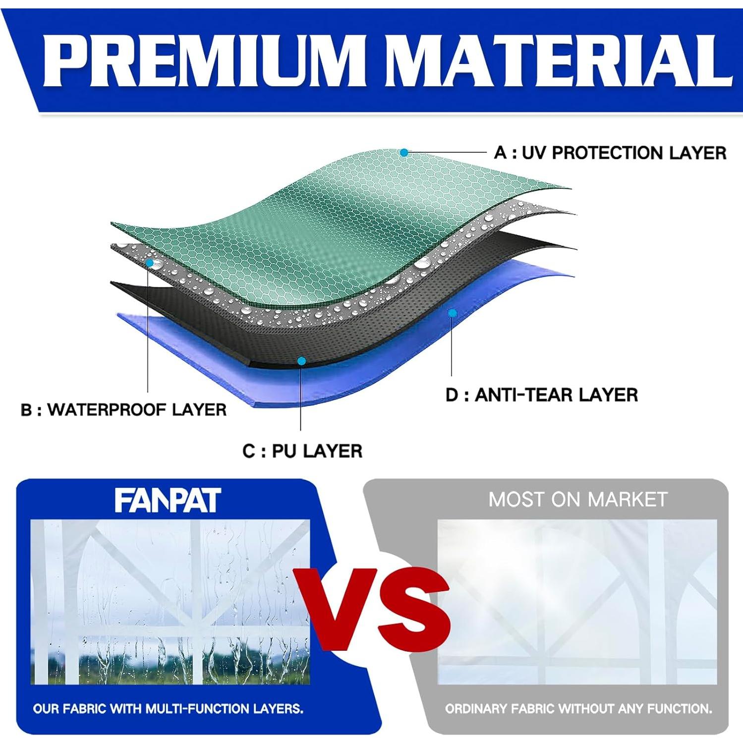 Paneles Laterales para Carpa Plegable FANPAT 2 Pcs Impermeables