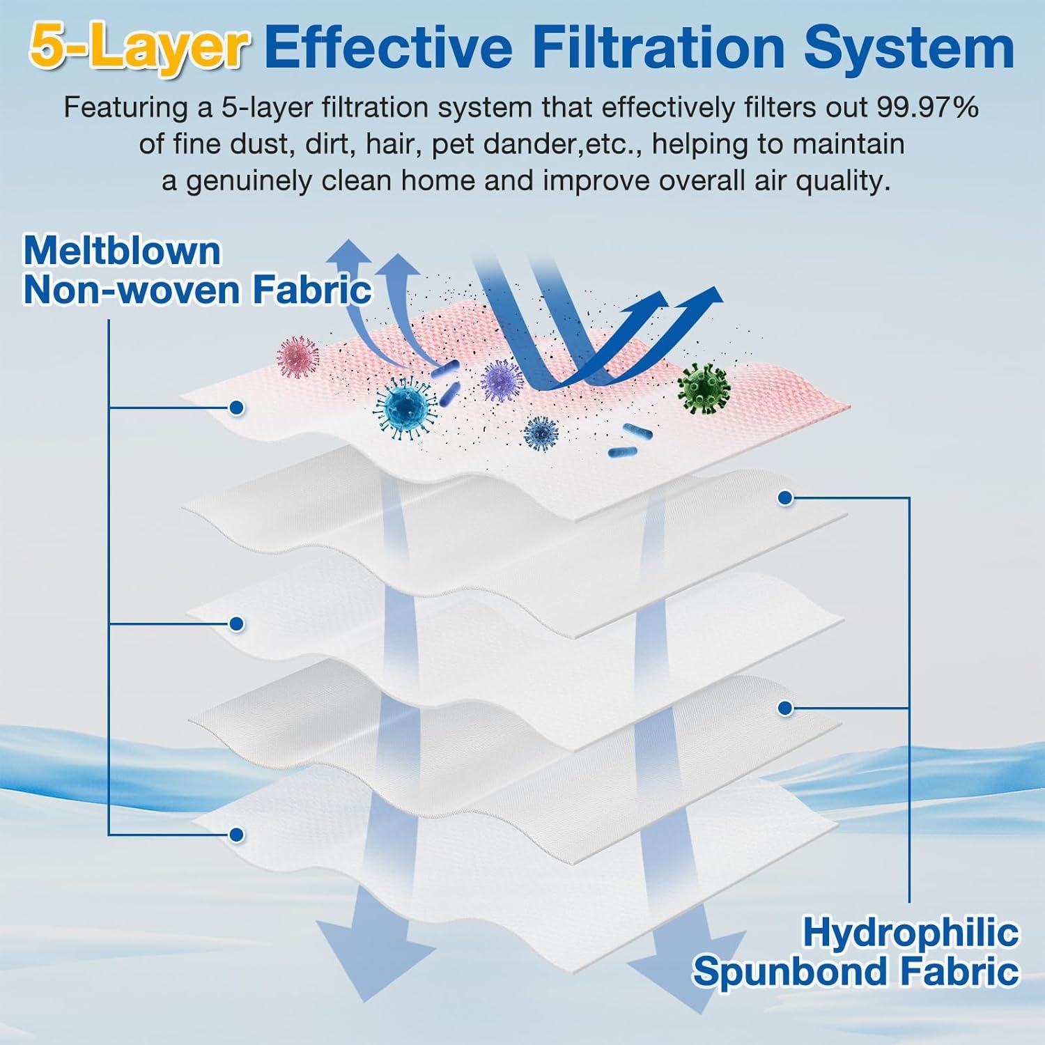 20 Bolsas de Aspiradora FJM AirClean 3D para Miele