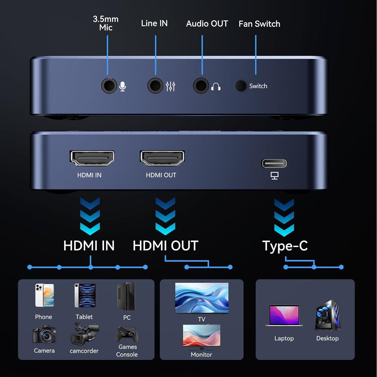 Tarjeta de Captura HDMI ANYOYO VC-009PRO 4K@60FPS