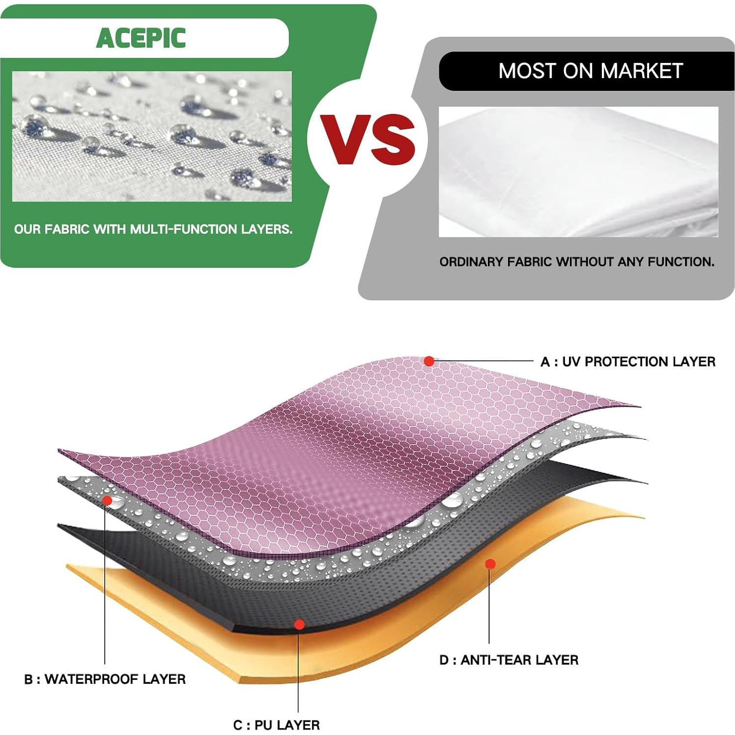 Paredes Laterales Carpa Plegable Acepic 10x10 Naranja 3 Piezas