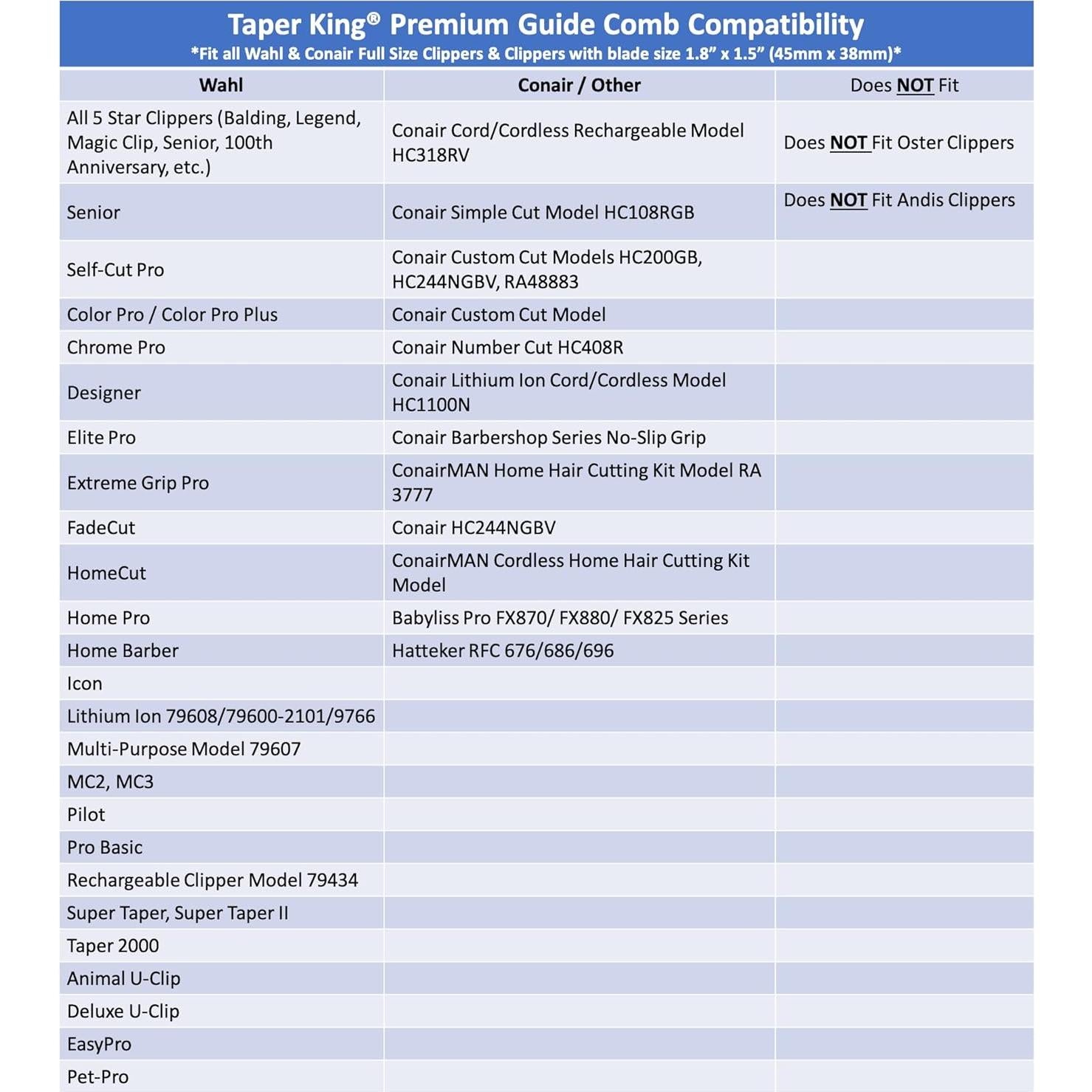 Juego de Protectores de Peine Taper King Ámbar #3 a #5
