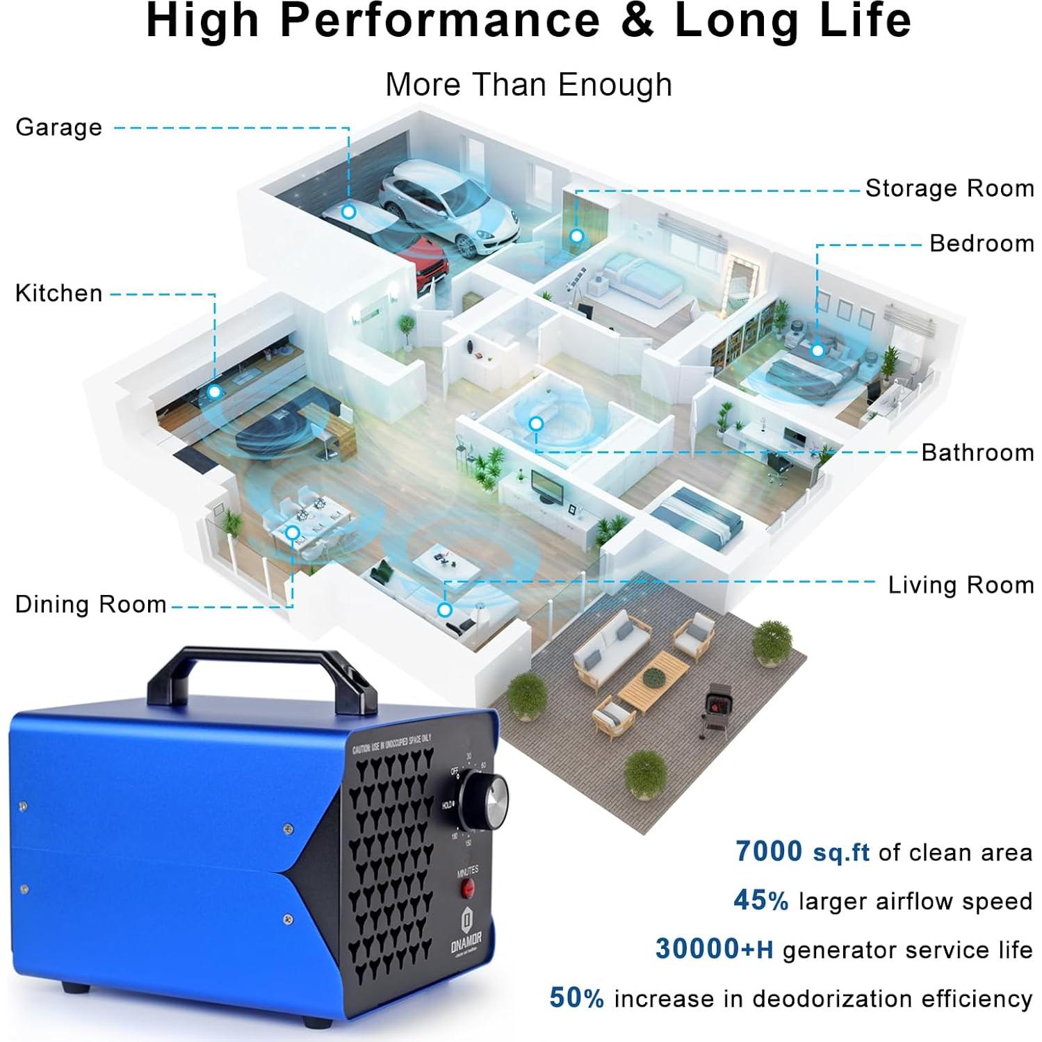 Generador de Ozono ONAMOR 88000mg para Hogar y Vehículos