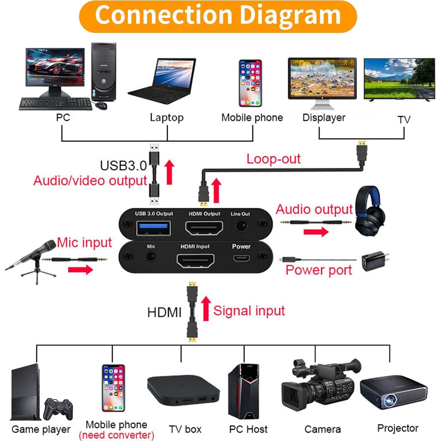 Tarjeta de Captura de Video 4K HDMI HeavenBird 1080P 60FPS