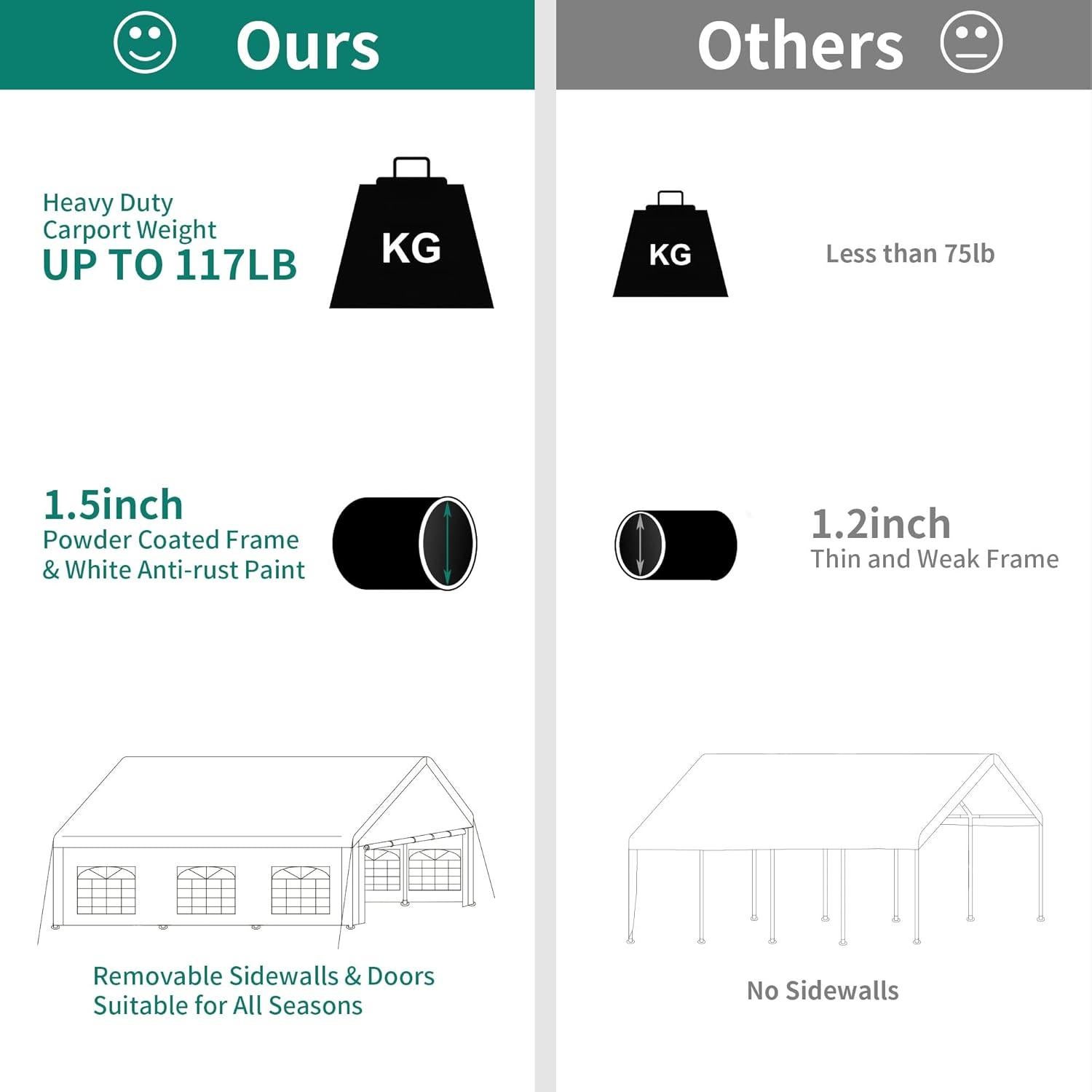 YITAHOME 20x30 ft Outdoor Heavy Duty Party Tent Wedding Event Shelters Upgraded Galvanized Canopy with Large White Roof, Removable PVC Sidewalls & 3 Storage Bags