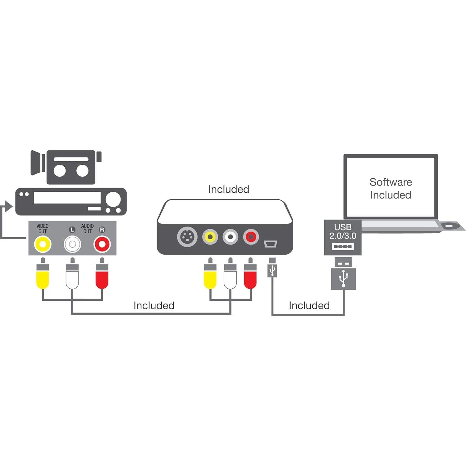 Conversor de Video USB VIDBOX para PC Windows 10/11