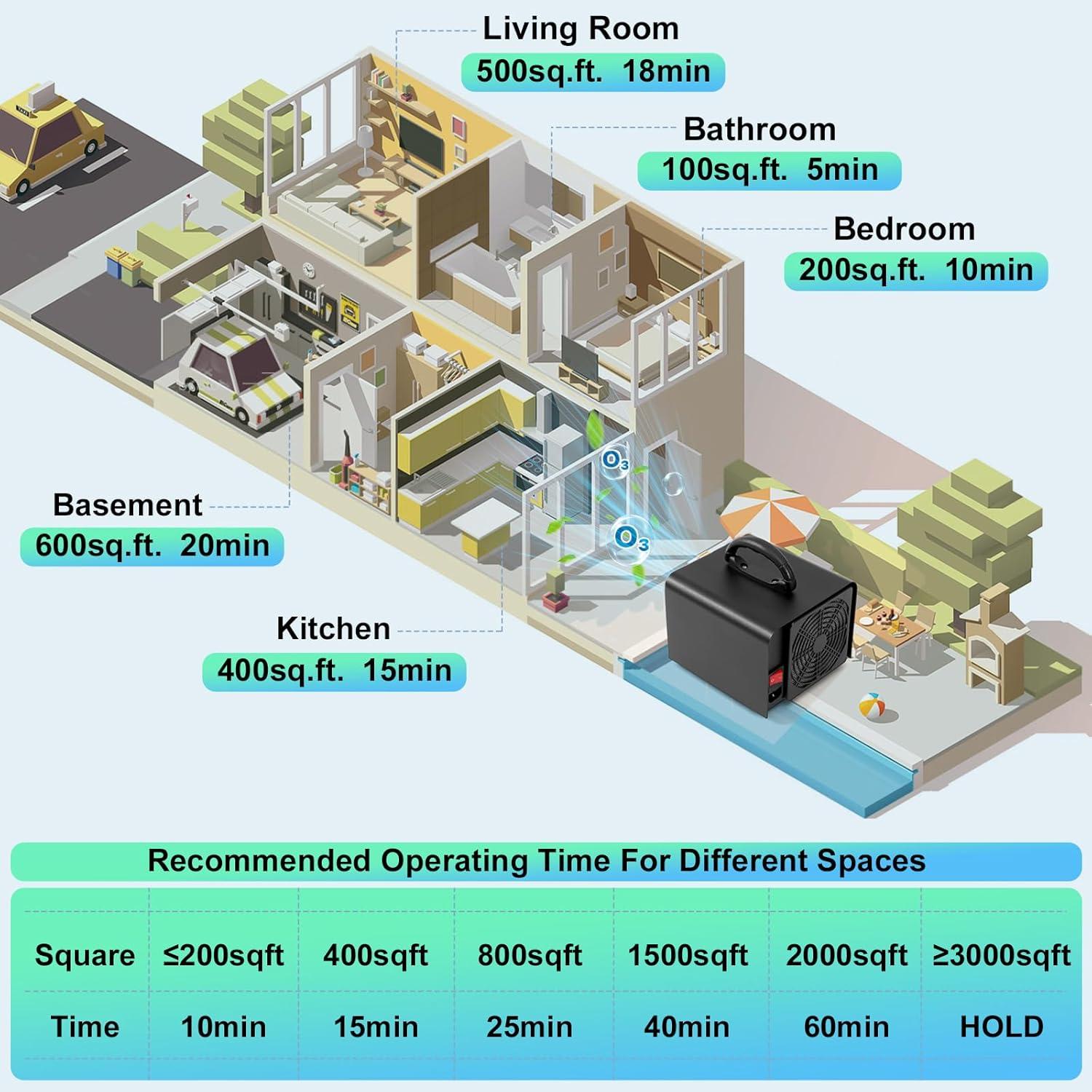 Generador de Ozono ODUOD 60000mg/h Purificador de Aire