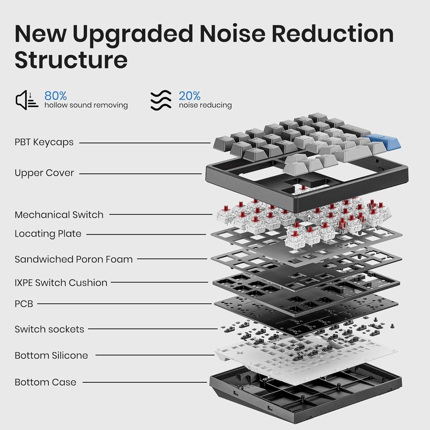 Teclado Numérico Mecánico Kisnt KN34-B Rojo USB 34 Teclas