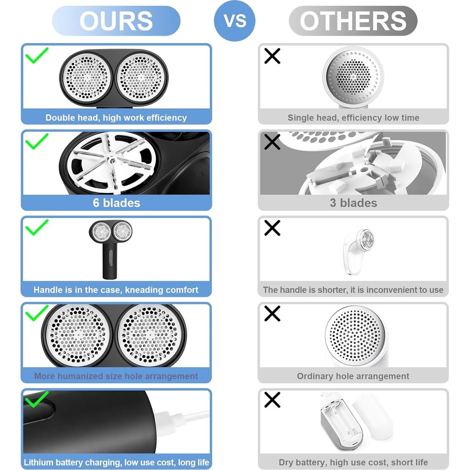 Raspador de Pelusa Eléctrico Handzee Negro - 2 Velocidades, 6 Cuchillas