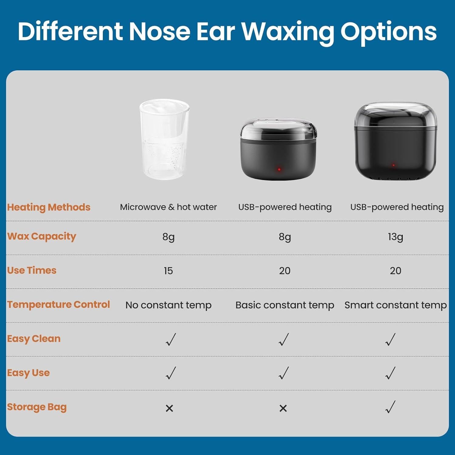 Kit de Cera para Nariz AUZEAL con 100g, 40 Palitos, USB